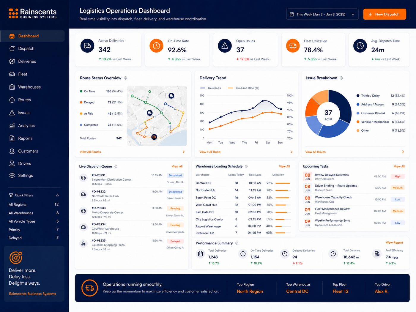 Logistics Operations Dashboard