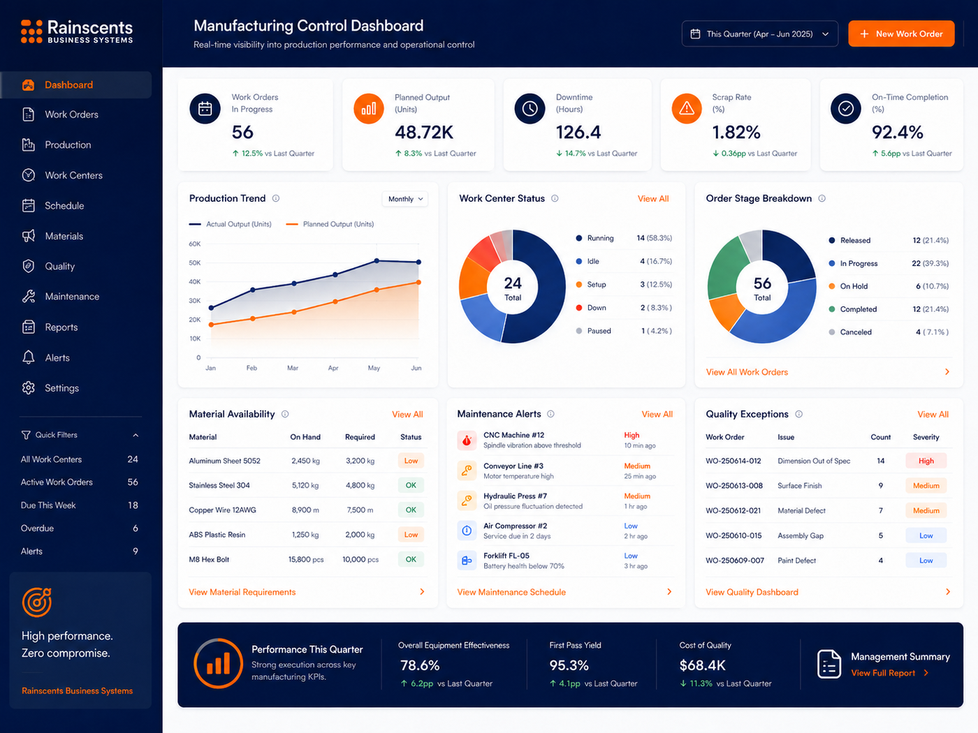 Manufacturing Control Dashboard