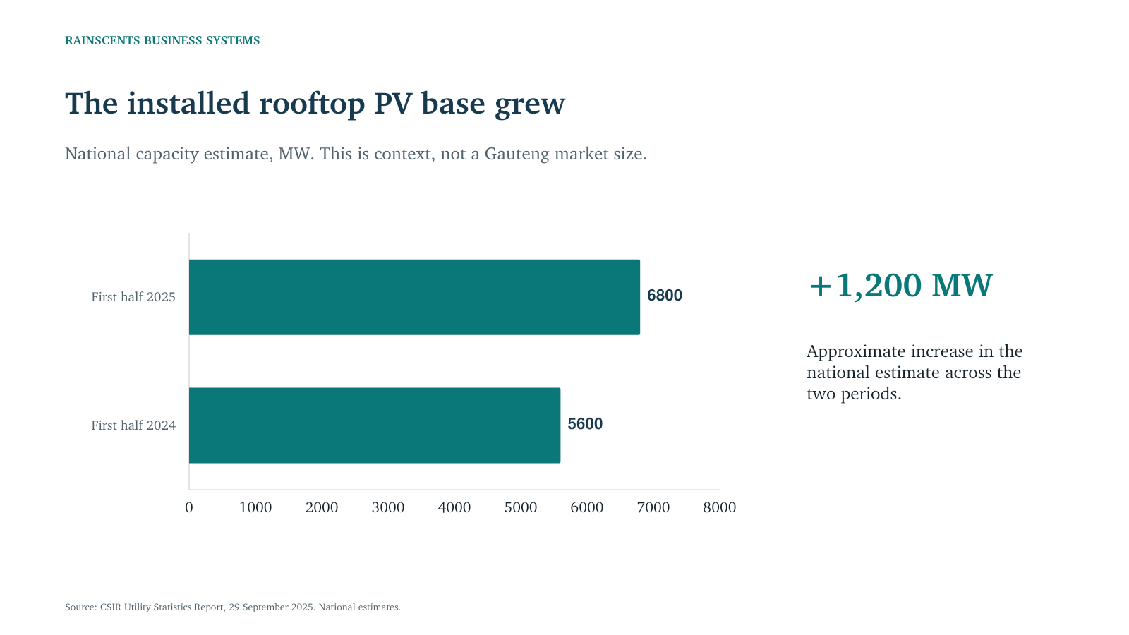 Cover preview of the example solar market opportunity presentation